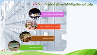 ‫الببليىجرافية‬ ‫البطاقات‬
‫المطبىع‬ ‫الفهرس‬
‫المباشر‬ ‫الخط‬ ‫على‬ ‫المتاح‬ ‫الفهرس‬
‫ُعد‬‫ب‬ ‫عن‬ ‫المتاح‬ ‫اإللكتروني‬ ‫الفهرس‬
 