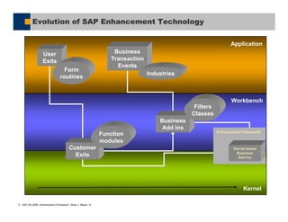 Enhancement framework the new way to enhance your abap systems | PDF