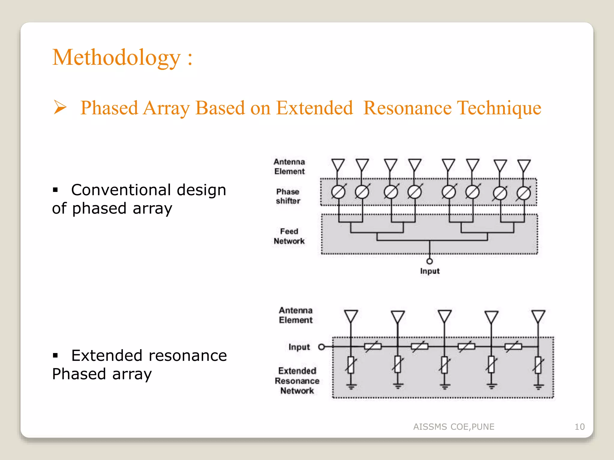 Enhancement in phased array antenna | PPT