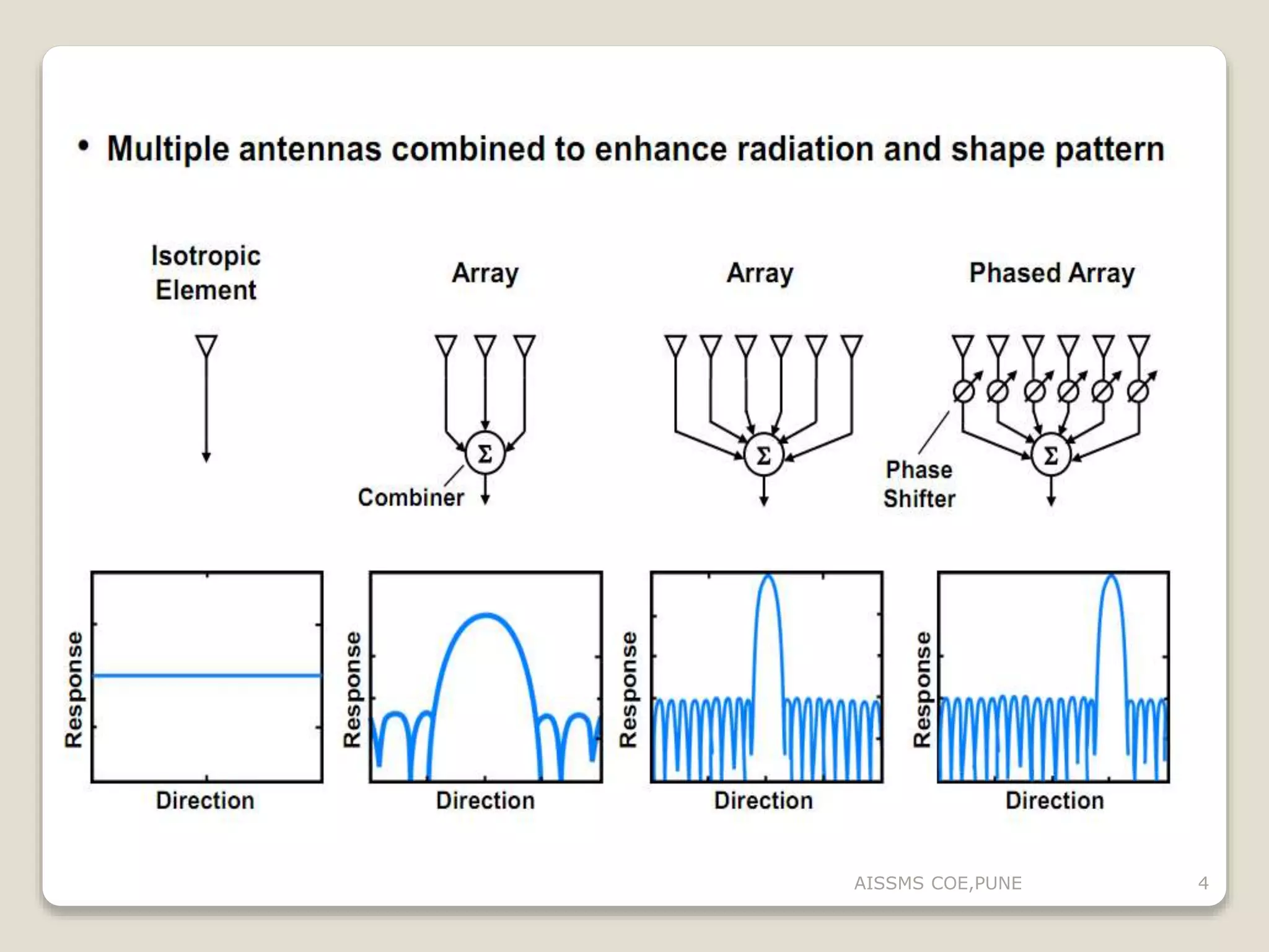 Enhancement in phased array antenna | PPTX