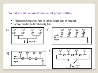 To reduces the required amount of phase shifting :
 Placing the phase shifters in series rather than in parallel.
 arrays can be bi-directionally fed.
1] 2]
3]
4]
15AISSMS COE,PUNE
 