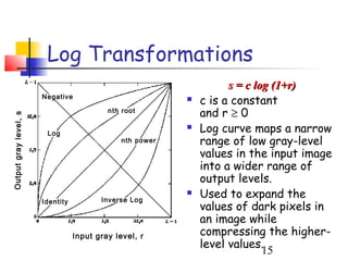 Log Transformations
                                                                     s = c log (1+r)
                       Negative                               c is a constant
                                           nth root
                                                               and r ≥ 0
Output gray level, s




                        Log
                                                              Log curve maps a narrow
                                               nth power       range of low gray-level
                                                               values in the input image
                                                               into a wider range of
                                                               output levels.
                                         Inverse Log
                                                              Used to expand the
                       Identity
                                                               values of dark pixels in
                                                               an image while
                                  Input gray level, r          compressing the higher-
                                                               level values.
                                                                             15
 