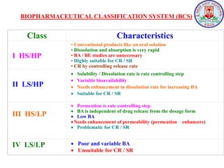 Enhancement of dissolution rate and bioavailability of poorly soluble ...