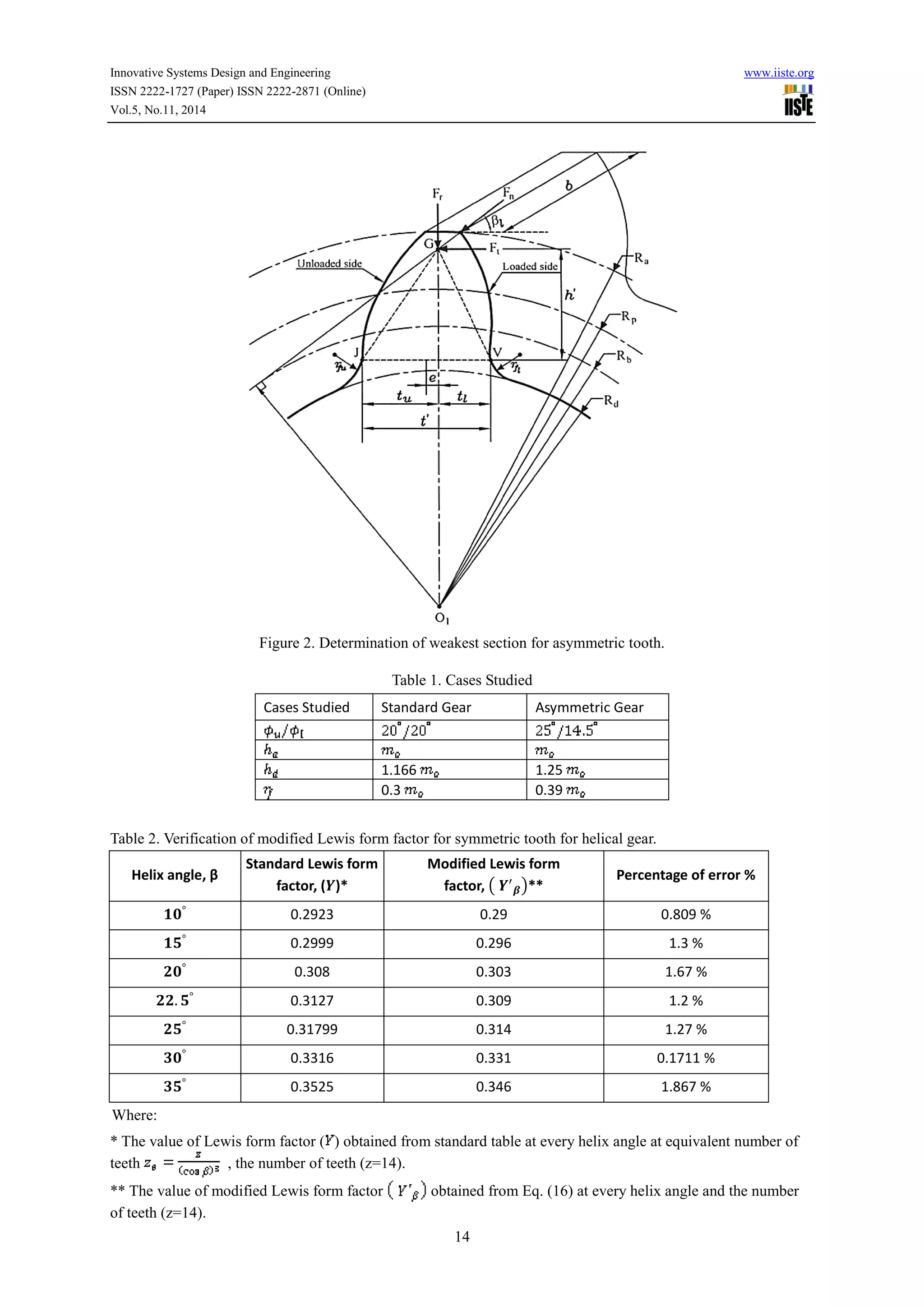 Enhancement of bending strength of helical gears by using asymmetric ...