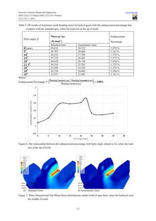 Enhancement of bending strength of helical gears by using asymmetric ...