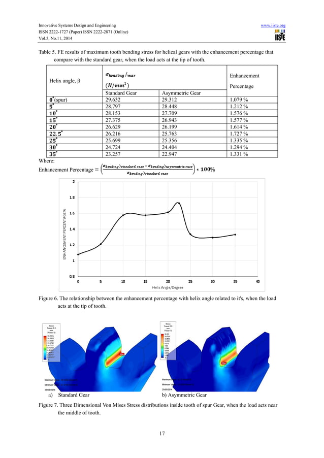 Enhancement of bending strength of helical gears by using asymmetric