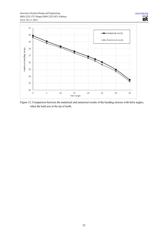 Enhancement of bending strength of helical gears by using asymmetric