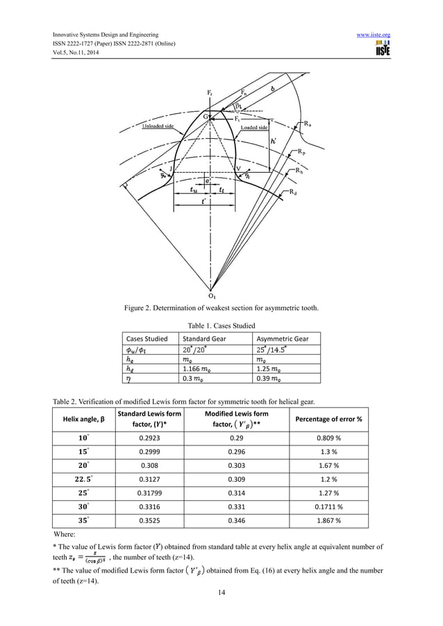 Enhancement of bending strength of helical gears by using asymmetric