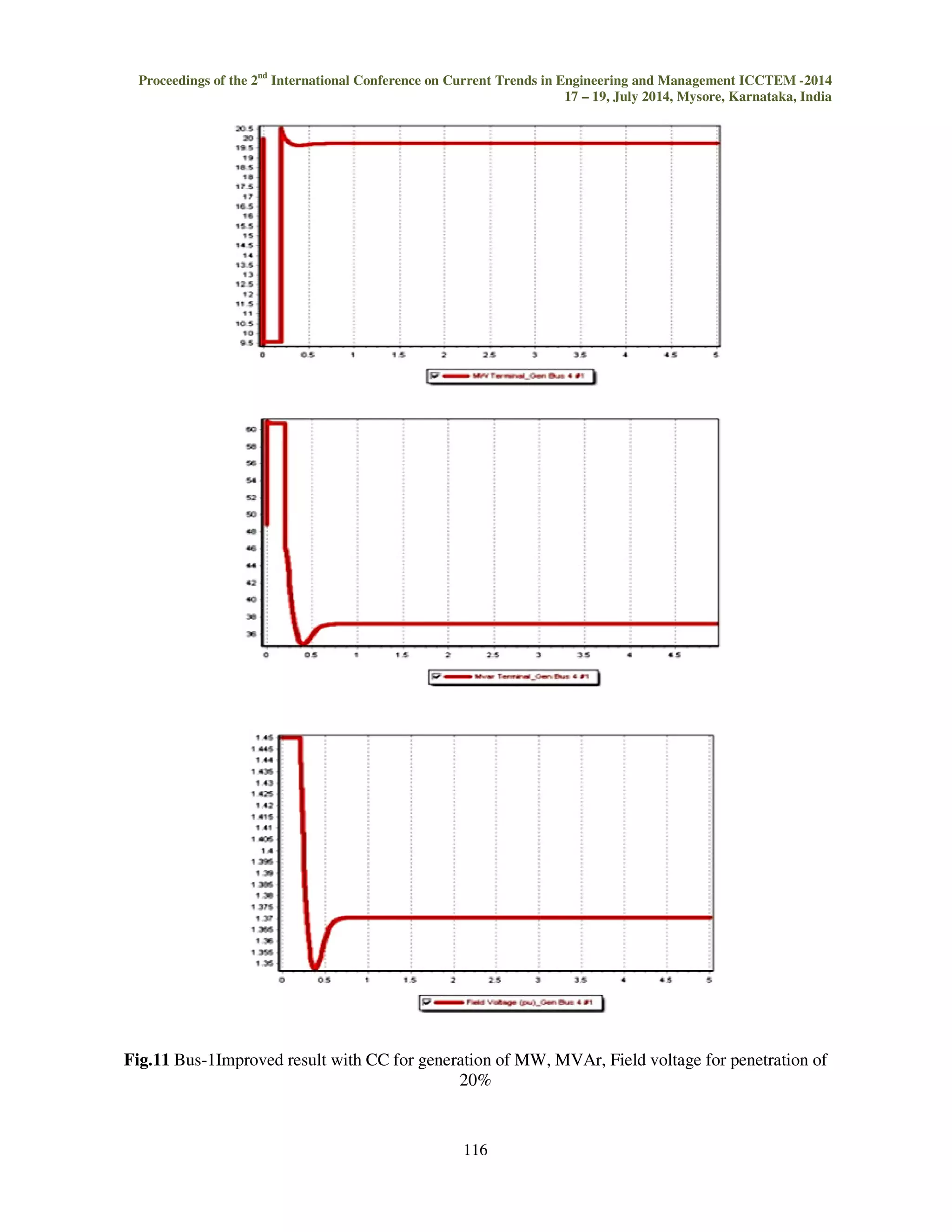 Proceedings of the 2nd International Conference on Current Trends in Engineering and Management ICCTEM -2014 
17 – 19, July 2014, Mysore, Karnataka, India 
generation compensates this requirement, but the system incurs additional line losses. Since the 
demand is fixed the reactive dispatch of the DFIG wind farm results in reduced system losses due to 
DFIG generation being able to meet the local reactive requirements. In this study, the cost of system 
losses is minute as compared to the cost of generation. Thus, even a substantial reduction in losses 
will not reflect a significant savings in total operating costs. Hence, the reduction in system losses is 
used as a metric of comparison between the reactive control strategies. With this comparison we 
have to reduce the cost of the generation and also reduce the losses of the system 
Fig.9 Total hourly cost per MW for CC and RPF 
114 
6.1 CONTIGENCY ANALYSIS 
To study the effect of contingencies on system performance, a preliminary analysis of 20% 
wind penetration scenario was performed by removing line !Qand !	Q from service (fig7). At the 
20% penetration level, it was observed that at 2% and 15% plant output levels, with restricted power 
factor, the OPF does not converge. In contrast, operation with the capability curve provides 
additional reactive support at these low output levels which leads to OPF convergence. At 50% and 
100% outputs, both control schemes have sufficient reactive capability for OPF convergence. 
At 2% plant output level, the reactive power of the capability curve is at its maximum 
whereas the reactive power of the restricted power factor operation is at its minimum. At 2% real 
output, the additional reactive power gained by employing the capability curve over the regulated 
power factor control is 80 MVAr. Thus, the investment in shunt capacitance for secure system 
operation at a restricted power factor can be avoided by utilizing the capability curve. 
DFIG wind farm implementing capability curve control may substantially reduce system 
losses, especially at low plant output levels. This control strategy not only facilitates reductions in 
operating costs but also avoids the necessity of additional reactive compensation required for secure 
operation of the power system. The combined savings in total system costs may help justify 
transmission investment for future wind installations 
For the analysis point of view we have to analysis of the bus 4 that generator bus (DFIG 
connected). In this we have to take a result of generated MW at that bus, generated MVAr and field 
voltage at that bus. 
 