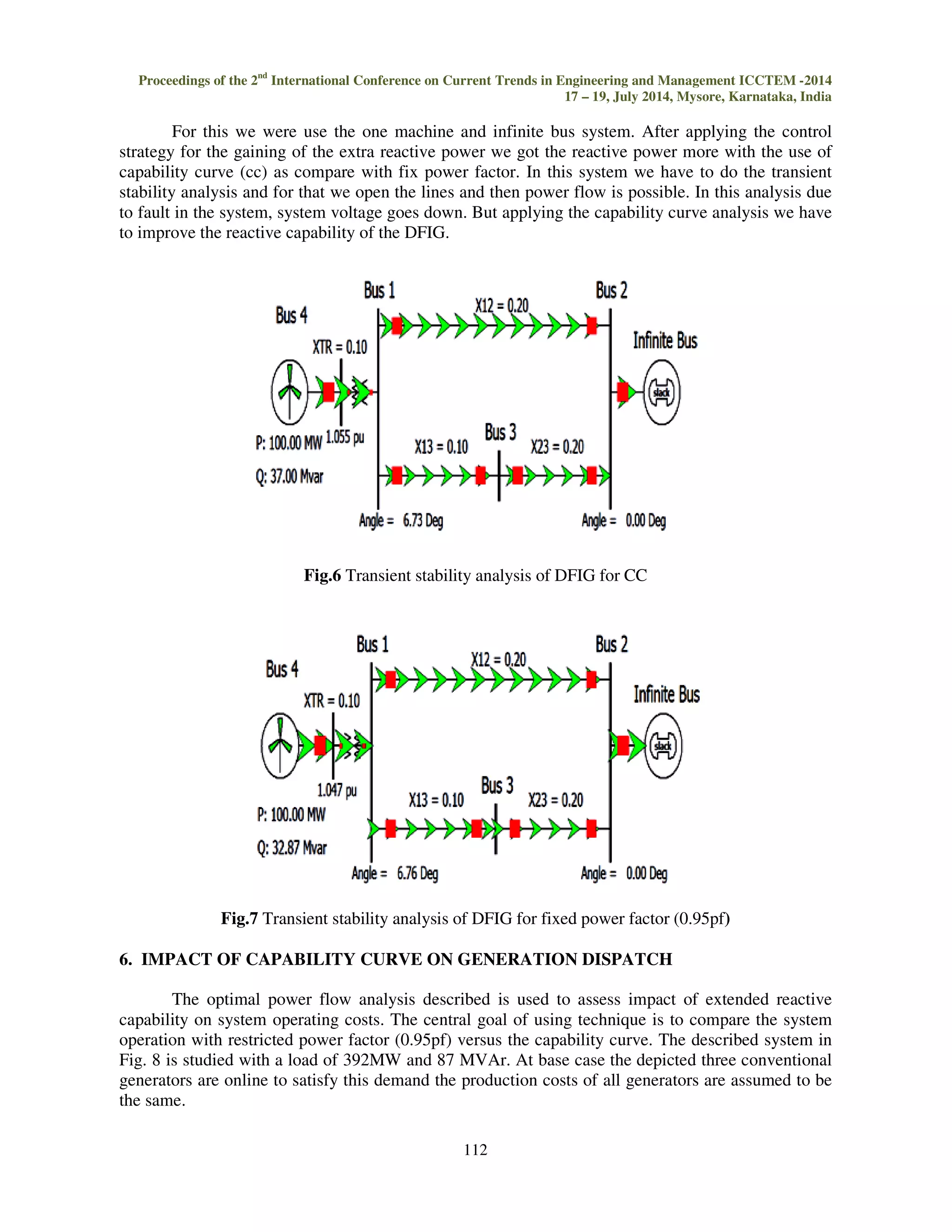 (10) 
 is the voltage at the generator terminal bus,  is the steady state armature current,   is the 
excitation voltage and ! is the synchronous reactance. P and Q are real and reactive power 
generation from machine, respectively. The machine rating in MVA is the point of intersection of 
two circles. The corresponding real power generation is denoted by #.when P$ % the limit on the 
reactive power is imposed by the generator’s field heating limit (10) while when P % the armature 
heating limit (9) imposes restricts the generators reactive power output. There is also an under-excitation 
limit
'(),to restrict the unit operation in under-excited mode due to localized heating in 
the end region of the armature. 
In this paper we are comparing the DFIG with fix power factor (restricted power factor) and 
DFIG which operate with the actual capability of the machine (based on capability curve). 
Fig.3 P-Q curve for fix power factor (0.95pf) 
 