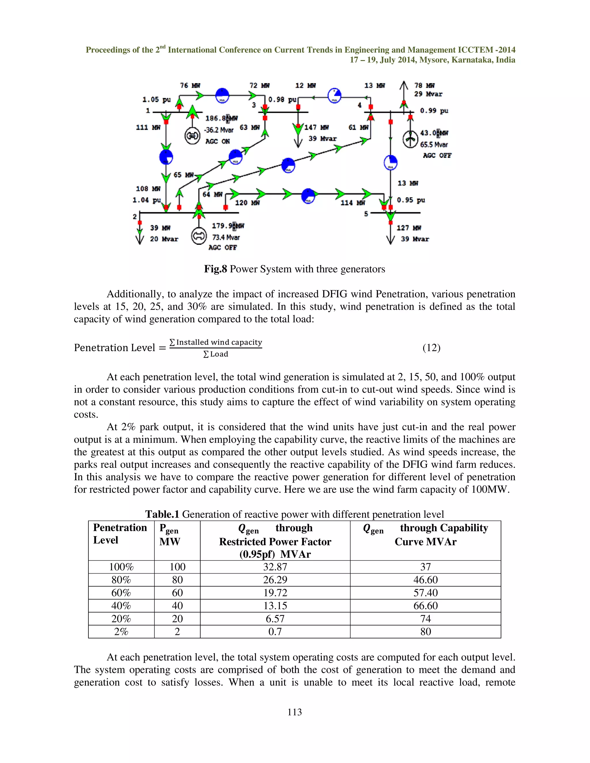 Proceedings of the 2nd International Conference on Current Trends in Engineering and Management ICCTEM -2014 
17 – 19, July 2014, Mysore, Karnataka, India 
Fig.4 Capability curve of DFIG 
Thus, by utilizing the capability curve in network analysis, additional reactive power and 
hence improved power system performance may be attained over a regulated power factor. It is 
evident from the figure that at 100% plant output, the use of the capability curve does not give much 
additional reactive support compared to the 0.95 leading operation. In contrast, additional reactive 
consumption may be realized in lagging operation. Wind parks will very seldom operate 
continuously at 100% output, and therefore, in the periods of operation below 100%, there is 
significant additional reactive power available that could aid in improved system performance. 
111 
5. VOLTAGE CONTROL APPLICATION 
There are two voltage control strategies that are implemented to demonstrate a comparison 
between DFIG wind farm responses on system performance. The first strategy utilizes the *+,- 
power factor regulation set forth by all the DFIGs which are used now days. Where reactive limit are 
defined by the farms real output. 
.
'/.  01234567895+,-:: (11) 
The second strategy utilizes the reactive capability that is detailed in developed capability 
curve in Fig.4 
Control scheme for DFIG was developed for three different areas. Here we use a three 
different scheme for generate the reactive power. First was wind emulator, in this scheme we set the 
%; and %;  as per requirements. In second we generate the own model for another development. 
And third power factor regulators, in this pfa control scheme we are generate the reactive power as 
per the power factor. The controller design was developed using power word simulator. 
Fig.5 Reactive power control scheme 
 