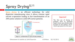 Enhancement of Solubility By Solid Dispersion- Presented By Mr.Ajinkya ...