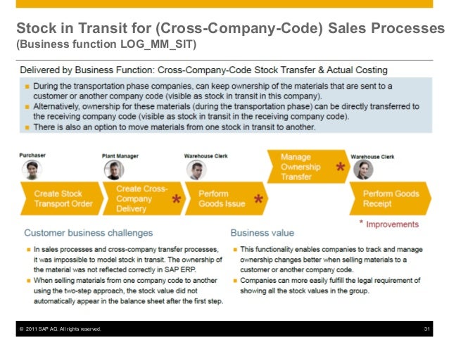 View Transports In Sap