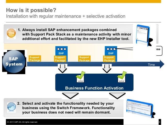 Sap Activate Phases