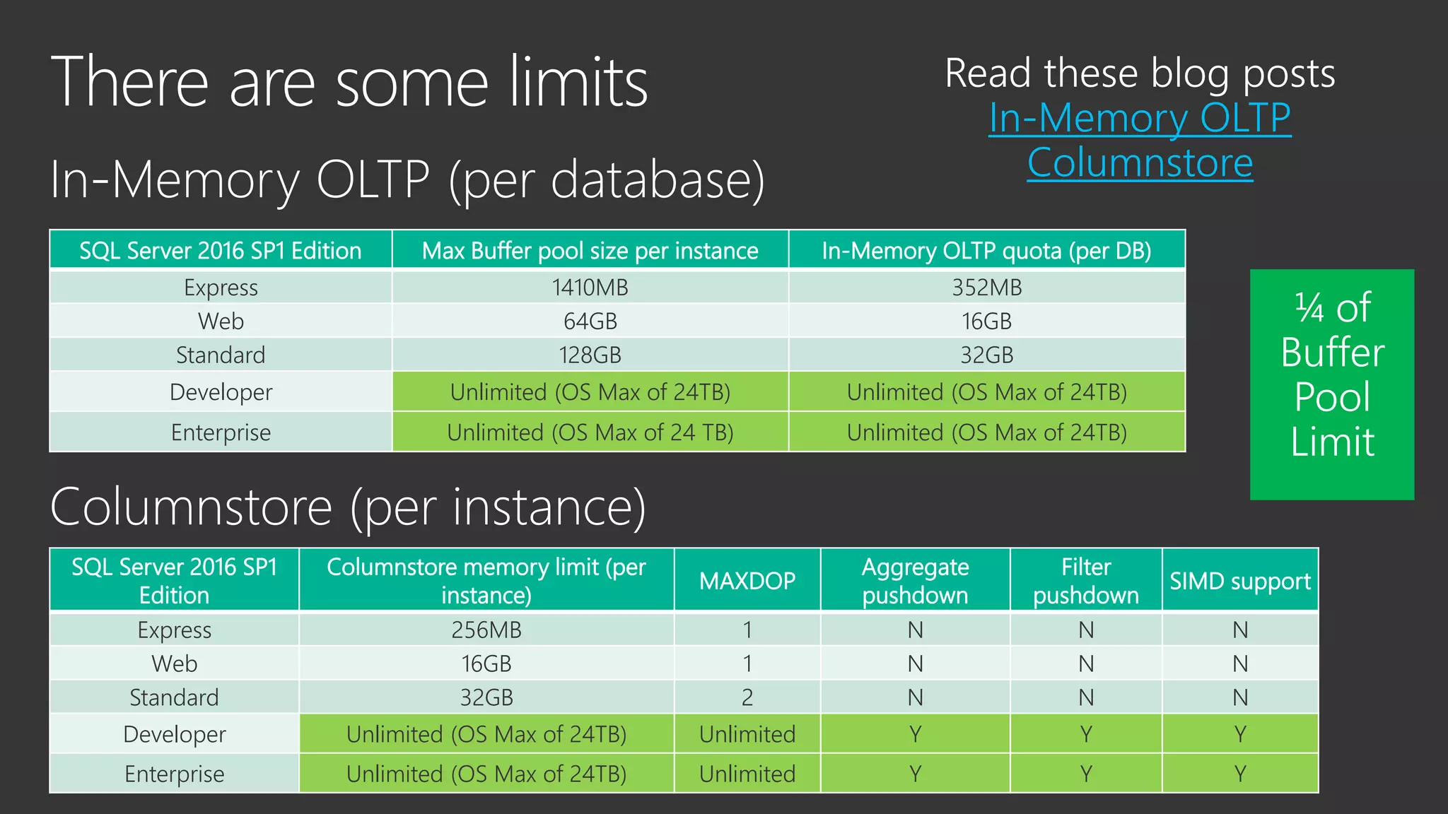 SQL Server 2016 SP1 Edition Max Buffer pool size per instance In-Memory OLTP quota (per DB)
Express 1410MB 352MB
Web 64GB 16GB
Standard 128GB 32GB
Developer Unlimited (OS Max of 24TB) Unlimited (OS Max of 24TB)
Enterprise Unlimited (OS Max of 24 TB) Unlimited (OS Max of 24TB)
SQL Server 2016 SP1
Edition
Columnstore memory limit (per
instance)
MAXDOP
Aggregate
pushdown
Filter
pushdown
SIMD support
Express 256MB 1 N N N
Web 16GB 1 N N N
Standard 32GB 2 N N N
Developer Unlimited (OS Max of 24TB) Unlimited Y Y Y
Enterprise Unlimited (OS Max of 24TB) Unlimited Y Y Y
In-Memory OLTP
Columnstore
 