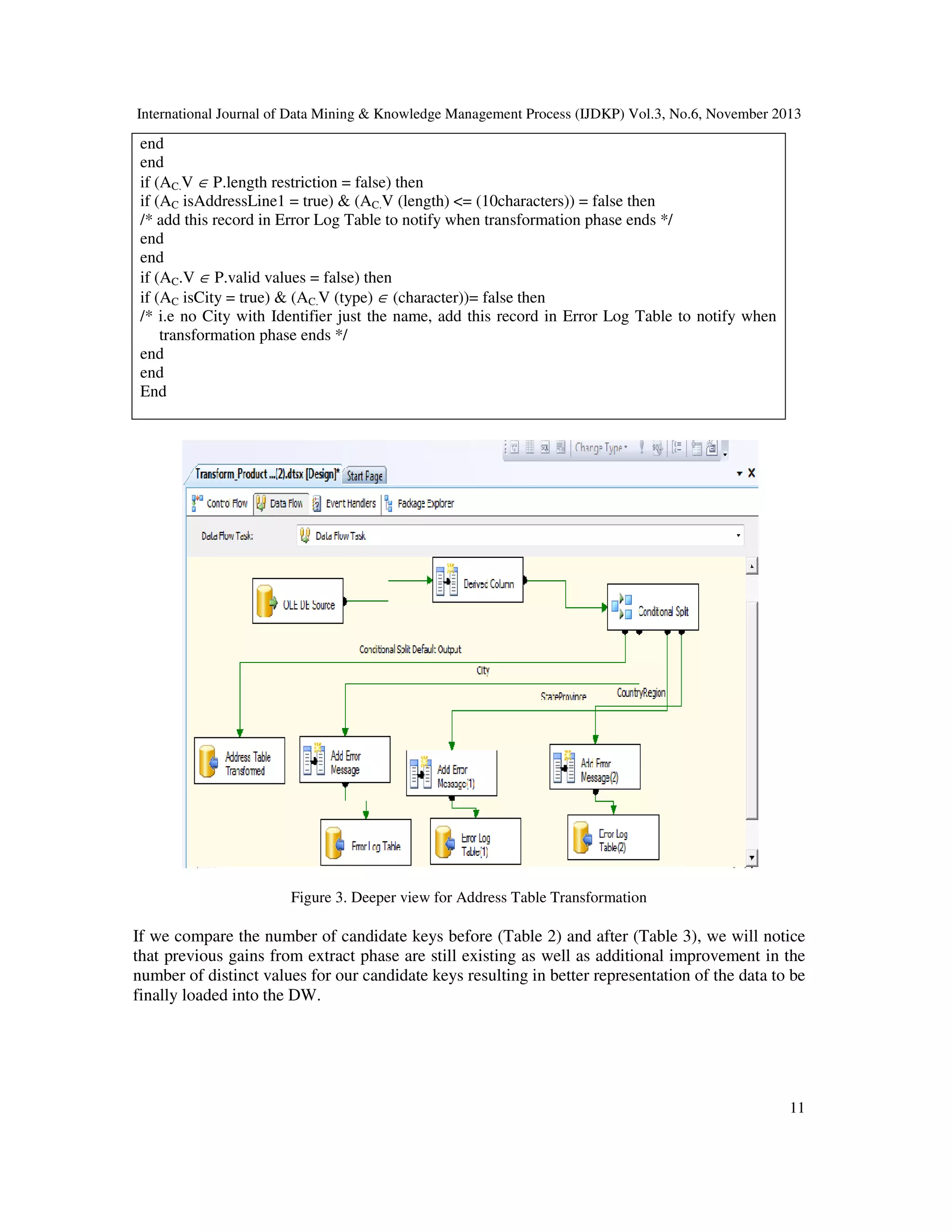 International Journal of Data Mining & Knowledge Management Process (IJDKP) Vol.3, No.6, November 2013

end
end
if (AC.V ∈ P.length restriction = false) then
if (AC isAddressLine1 = true) & (AC.V (length) <= (10characters)) = false then
/* add this record in Error Log Table to notify when transformation phase ends */
end
end
if (AC.V ∈ P.valid values = false) then
if (AC isCity = true) & (AC.V (type) ∈ (character))= false then
/* i.e no City with Identifier just the name, add this record in Error Log Table to notify when
transformation phase ends */
end
end
End

Figure 3. Deeper view for Address Table Transformation

If we compare the number of candidate keys before (Table 2) and after (Table 3), we will notice
that previous gains from extract phase are still existing as well as additional improvement in the
number of distinct values for our candidate keys resulting in better representation of the data to be
finally loaded into the DW.

11

 