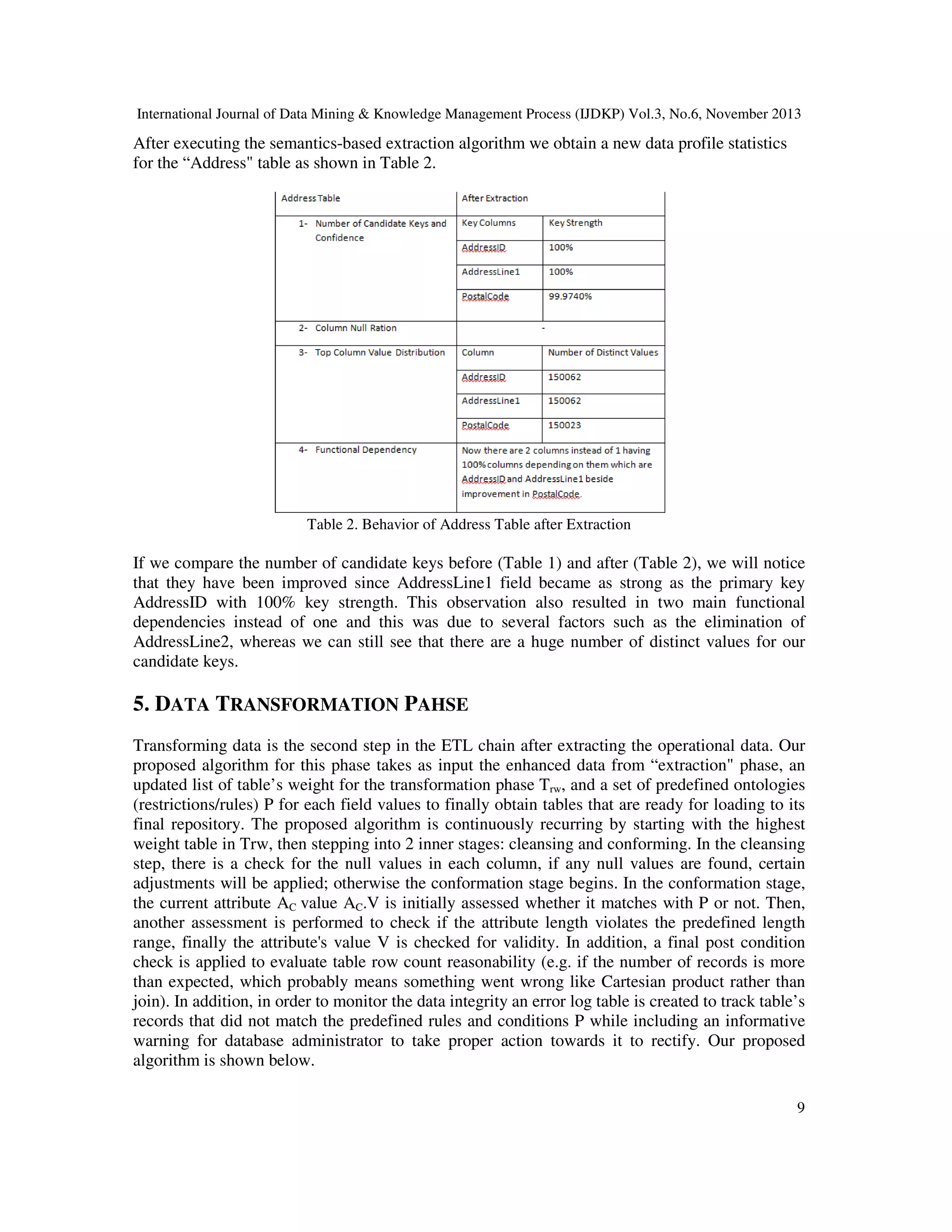 International Journal of Data Mining & Knowledge Management Process (IJDKP) Vol.3, No.6, November 2013

After executing the semantics-based extraction algorithm we obtain a new data profile statistics
for the “Address" table as shown in Table 2.

Table 2. Behavior of Address Table after Extraction

If we compare the number of candidate keys before (Table 1) and after (Table 2), we will notice
that they have been improved since AddressLine1 field became as strong as the primary key
AddressID with 100% key strength. This observation also resulted in two main functional
dependencies instead of one and this was due to several factors such as the elimination of
AddressLine2, whereas we can still see that there are a huge number of distinct values for our
candidate keys.

5. DATA TRANSFORMATION PAHSE
Transforming data is the second step in the ETL chain after extracting the operational data. Our
proposed algorithm for this phase takes as input the enhanced data from “extraction" phase, an
updated list of table’s weight for the transformation phase Trw, and a set of predefined ontologies
(restrictions/rules) P for each field values to finally obtain tables that are ready for loading to its
final repository. The proposed algorithm is continuously recurring by starting with the highest
weight table in Trw, then stepping into 2 inner stages: cleansing and conforming. In the cleansing
step, there is a check for the null values in each column, if any null values are found, certain
adjustments will be applied; otherwise the conformation stage begins. In the conformation stage,
the current attribute AC value AC.V is initially assessed whether it matches with P or not. Then,
another assessment is performed to check if the attribute length violates the predefined length
range, finally the attribute's value V is checked for validity. In addition, a final post condition
check is applied to evaluate table row count reasonability (e.g. if the number of records is more
than expected, which probably means something went wrong like Cartesian product rather than
join). In addition, in order to monitor the data integrity an error log table is created to track table’s
records that did not match the predefined rules and conditions P while including an informative
warning for database administrator to take proper action towards it to rectify. Our proposed
algorithm is shown below.
9

 