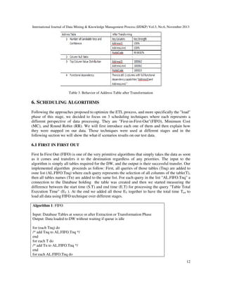 International Journal of Data Mining & Knowledge Management Process (IJDKP) Vol.3, No.6, November 2013

Table 3. Behavior of Address Table after Transformation

6. SCHEDULING ALGORITHMS
Following the approaches proposed to optimize the ETL process, and more specifically the "load"
phase of this stage, we decided to focus on 3 scheduling techniques where each represents a
different perspective of data processing. They are "First-in-First-Out"(FIFO), Minimum Cost
(MC), and Round Robin (RR). We will first introduce each one of them and then explain how
they were mapped on our data. Those techniques were used at different stages and in the
following section we will show the what-if scenarios results on our test data.

6.1 FIRST IN FIRST OUT
First In First Out (FIFO) is one of the very primitive algorithms that simply takes the data as soon
as it comes and transfers it to the destination regardless of any priorities. The input to the
algorithm is simply all tables required for the DW, and the output is their successful transfer. Our
implemented algorithm proceeds as follow: First, all queries of those tables (Tnq) are added to
osne list (AL.FIFO.Tnq) where each query represents the selection of all columns of the table(T),
then all tables names (Tn) are added to the same list. For each query in the list "AL.FIFO.Tnq" a
connection to the Database holding the table was created and then we started measuring the
difference between the start time (S.T) and end time (E.T) for processing the query "Table Total
Execution Time" (ET ). At the end we added all those ET together to have the total time Ttot to
load all data using FIFO technique over different stages.
Algorithm 1: FIFO
Input: Database Tables at source or after Extraction or Transformation Phase
Output: Data loaded to DW without waiting if queue is idle
for (each Tnq) do
/* add Tnq to AL.FIFO.Tnq */
end
for each T do
/* add Tn to AL.FIFO.Tnq */
end
for each AL.FIFO.Tnq do
12

 