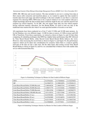 International Journal of Data Mining & Knowledge Management Process (IJDKP) Vol.3, No.6, November 2013

(FIFO, MC, RR time and record rotation). The data included in our test is coming from data at
their sources after extraction and transform phases as we wanted to capture the time needed to
transfer data from each stage and which technique is the most suitable in case there is a decision
required. For choosing FIFO, FIFO turns to be a typical solution if we went random with just a
simple knowledge about the data in hand which sometime might be the case with the need for fast
response for critical inquiries. As for MC, this one targets large data sets first which requires
having sufficient memory allocation. For the Round Robin, we tried to look not only at the
traditional time rotation but also what if we used specified number of records as our limit.
All experiments have been conducted on a Core i7 with 2.5 GHz and 16 GB main memory. As
for the Database size over different stages: 14 GB for data at sources, 6.3 GB at extract and 6.89
GB at Transform. From those experiments, we noticed as shown in figure 4.a and 4.b that when
comparing all scheduling techniques that FIFO has slightly better performance than MC followed
by Time Based Round Robin, while Record Limit Based Round Robin behaves the worst.
However, when increasing the record limit as shown in figure 5.a and figure 5.b, the performance
improves which can be taken into consideration for scenarios where there is a need to quickly
load part of the data set into a data mart. On the other hand, after testing several Time Based
Round Robin as shown in figure 6.a and 6.b, we concluded that it behaves best with smaller data
set (as with Extracted Data Set).

Figure 4.a Scheduling Techniques by Minutes for Data Loaded at Different Stages
FIFO

0.427844281

0.374048844

0.324229626

MC

0.432603715

0.388010876

0.329426132

Limit Based Round Robin (25,000) Records

2.306548228

2.386927216

1.927858971

Limit Based Round Robin (50,000) Records

2.490471779

2.333232646

1.794040655

Limit Based Round Robin (75,000) Records

2.398116768

2.238604187

1.682960375

Limit Based Round Robin (100,000) Records

2.071130743

1.922173568

1.307447341

Time Based Round Robin (15 sec)

0.423583402

0.77385139

0.512963346

Time Based Round Robin (30 sec)

0.432563809

0.332146974

0.369322797

Time Based Round Robin (45 sec)

0.421170103

0.382187158

0.338832748

Time Based Round Robin (1 min)

0.435068669

0.33775838

0.333256225

Figure 4.b Scheduling Techniques Statistics by Minutes for Data Loaded at Different Stages
16

 
