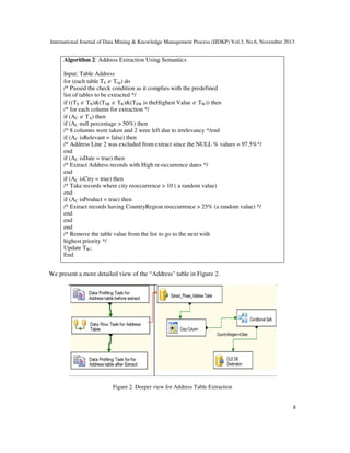 International Journal of Data Mining & Knowledge Management Process (IJDKP) Vol.3, No.6, November 2013

Algorithm 2: Address Extraction Using Semantics
Input: Table Address
for (each table TS ∈ Top) do
/* Passed the check condition as it complies with the predefined
list of tables to be extracted */
if ((TS ∈ TN)&(TSR ∈ TR)&(TSW is theHighest Value ∈ TW)) then
/* for each column for extraction */
if (AC ∈ TA) then
if (AC null percentage > 50%) then
/* 8 columns were taken and 2 were left due to irrelevancy */end
if (AC isRelevant = false) then
/* Address Line 2 was excluded from extract since the NULL % values = 97.5%*/
end
if (AC isDate = true) then
/* Extract Address records with High re-occurrence dates */
end
if (AC isCity = true) then
/* Take records where city reoccurrence > 10 ( a random value)
end
if (AC isProduct = true) then
/* Extract records having CountryRegion reoccurrence > 25% (a random value) */
end
end
end
/* Remove the table value from the list to go to the next with
highest priority */
Update TW;
End

We present a more detailed view of the “Address" table in Figure 2.

Figure 2. Deeper view for Address Table Extraction

8

 