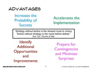 www.Hexagon-INNovating.com © Duncan.Jones 2013, All rights reserved6
ADVANTAGES
Increases the
Probability of
Success
Prepa...