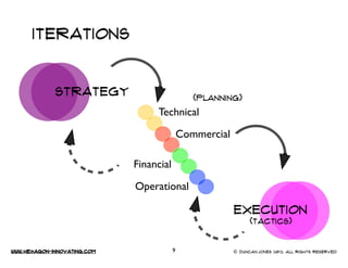 www.Hexagon-INNovating.com © Duncan.Jones 2013, All rights reserved9
ITERATIONS
Operational
Financial
Commercial
Technical...
