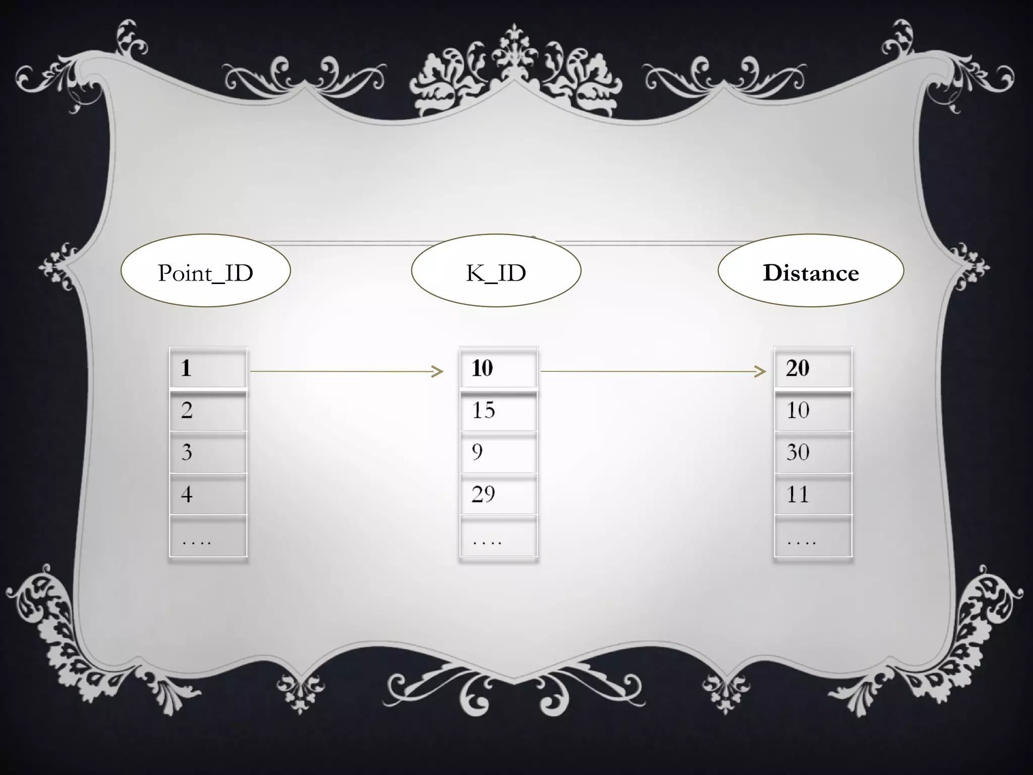 Point_ID K_ID Distance 