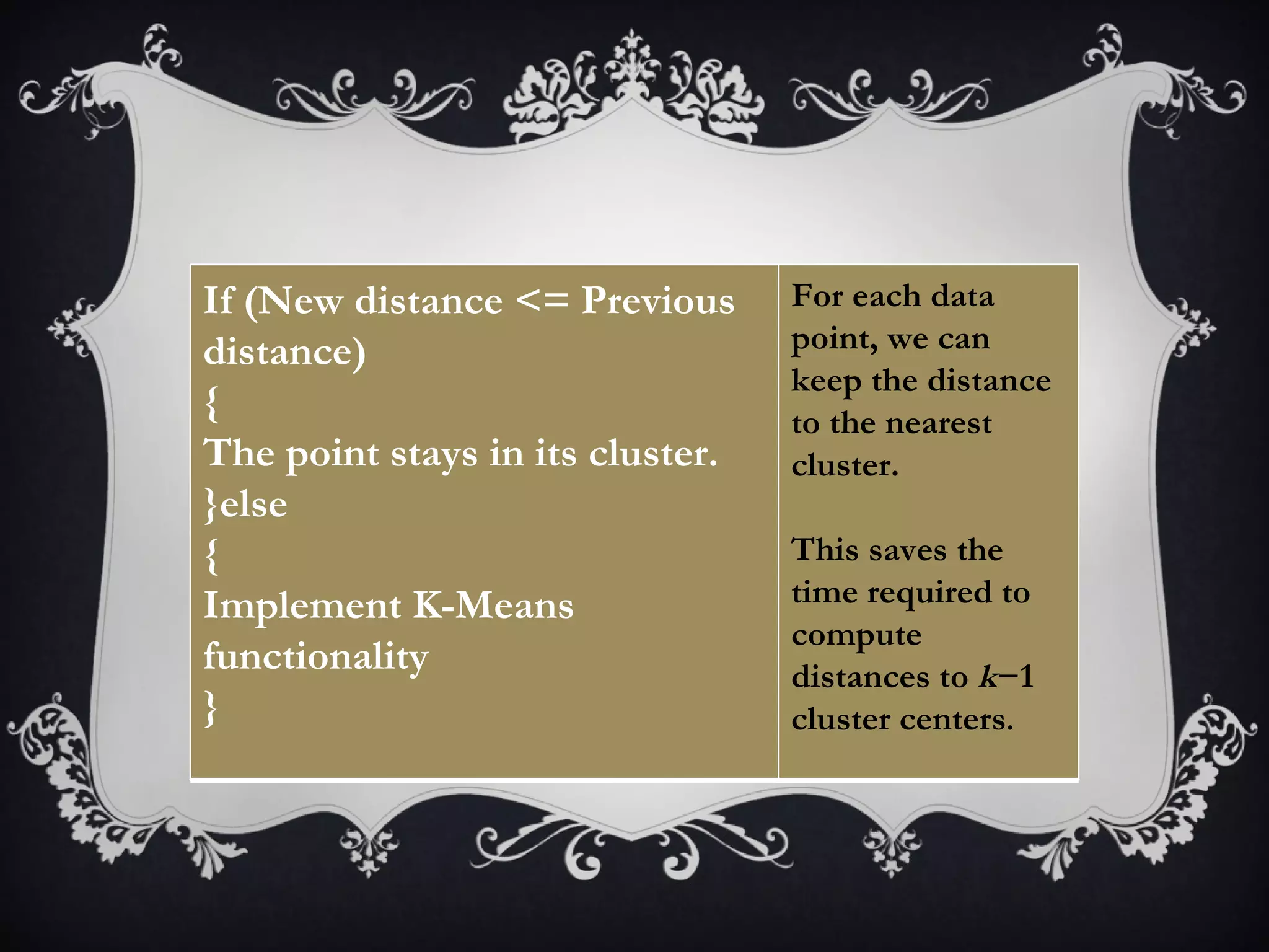 For each data point, we can keep the distance to the nearest cluster. This saves the time required to compute distances to  k −1 cluster centers . If (New distance <= Previous distance) { The point stays in its cluster. }else { Implement K-Means functionality } 