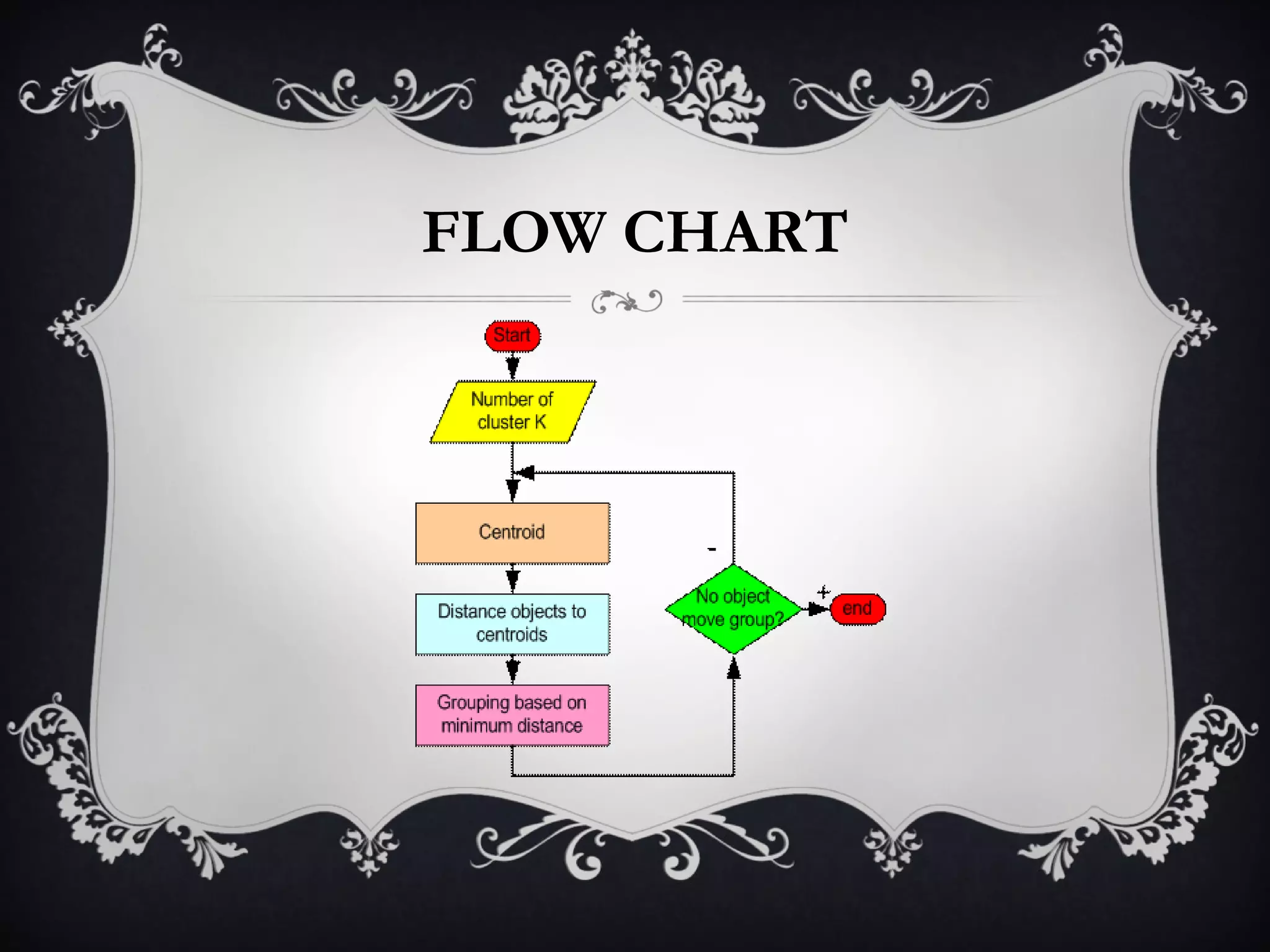 FLOW CHART 