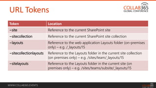 WWW.COLLAB365.EVENTS
URL Tokens
Token Location
~site Reference to the current SharePoint site
~sitecollection Reference to...