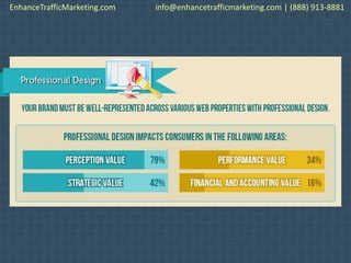 EnhanceTrafficMarketing.com info@enhancetrafficmarketing.com | (888) 913-8881
 