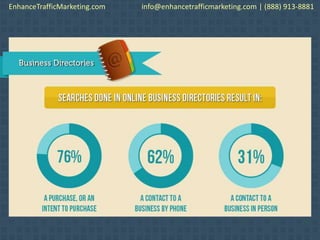 EnhanceTrafficMarketing.com info@enhancetrafficmarketing.com | (888) 913-8881
 