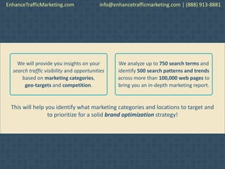 This will help you identify what marketing categories and locations to target and
to prioritize for a solid brand optimization strategy!
We will provide you insights on your
search traffic visibility and opportunities
based on marketing categories,
geo-targets and competition.
We analyze up to 750 search terms and
identify 500 search patterns and trends
across more than 100,000 web pages to
bring you an in-depth marketing report.
EnhanceTrafficMarketing.com info@enhancetrafficmarketing.com | (888) 913-8881
 