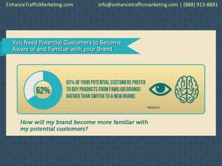 EnhanceTrafficMarketing.com info@enhancetrafficmarketing.com | (888) 913-8881
 