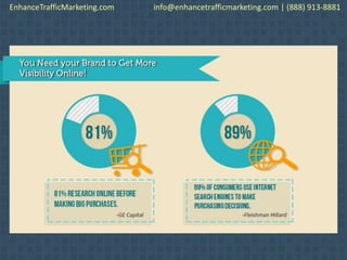 EnhanceTrafficMarketing.com info@enhancetrafficmarketing.com | (888) 913-8881
 