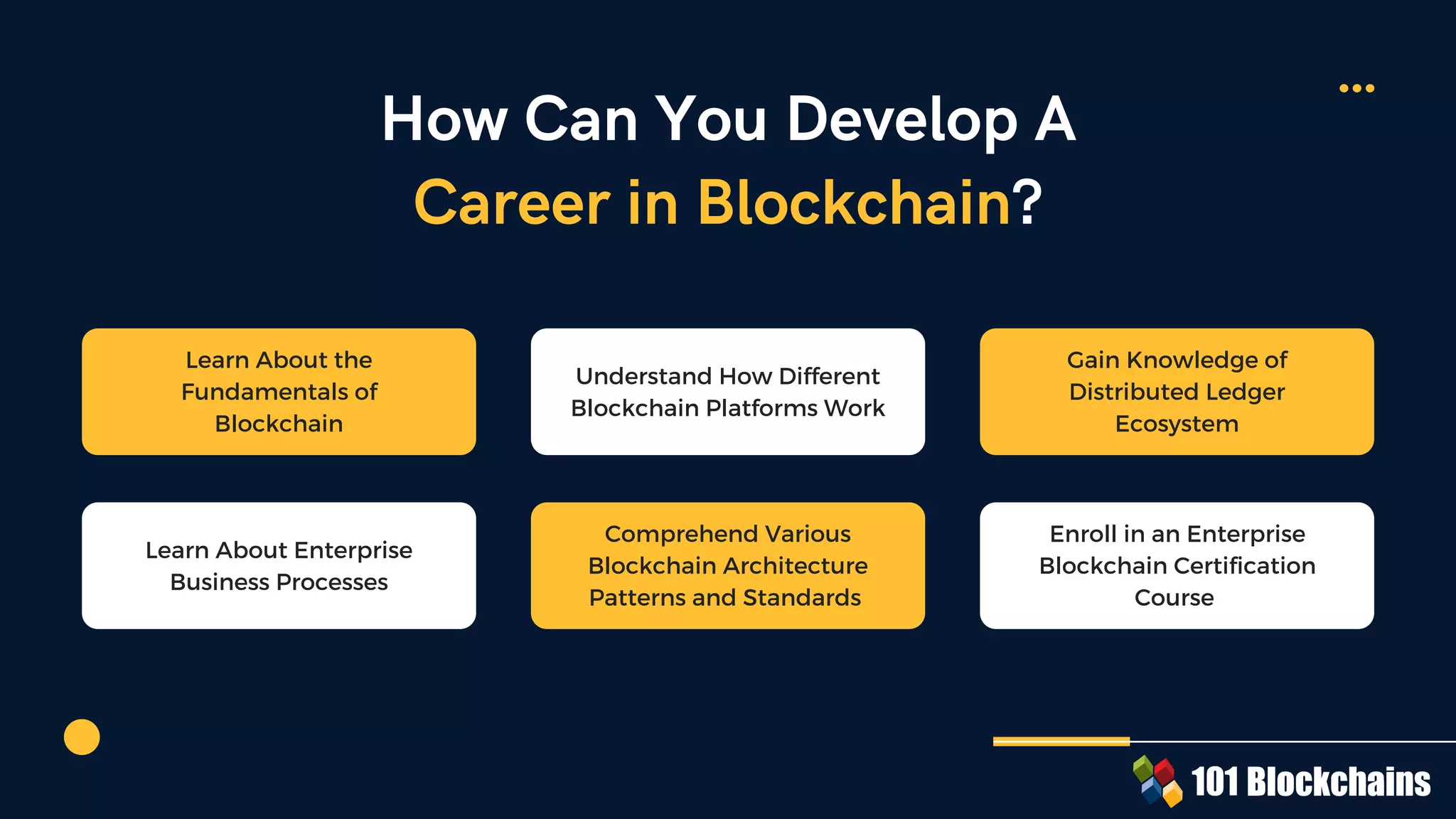 How Can You Develop A
Career in Blockchain?
Learn About the
Fundamentals of
Blockchain
Understand How Different
Blockchain Platforms Work
Gain Knowledge of
Distributed Ledger
Ecosystem
Enroll in an Enterprise
Blockchain Certification
Course
Comprehend Various
Blockchain Architecture
Patterns and Standards
Learn About Enterprise
Business Processes
 