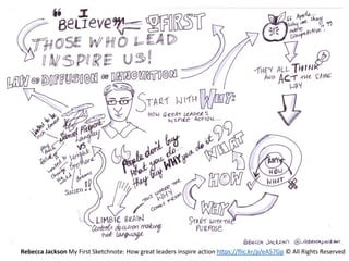 Rebecca Jackson My First Sketchnote: How great leaders inspire action https://flic.kr/p/eA57Gp © All Rights Reserved
 