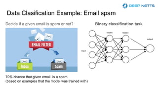 Enhance your java applications with deep learning using deep netts | PDF