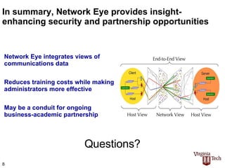 In summary, Network Eye provides insight-enhancing security and partnership opportunities Network Eye integrates views of communications data Reduces training costs while making administrators more effective May be a conduit for ongoing business-academic partnership Questions? 