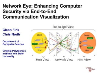 Network Eye: Enhancing Computer Security via End-to-End Communication Visualization Glenn Fink Chris North Department of Computer Science Virginia Polytechnic Institute and State University 