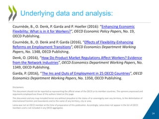 24
Underlying data and analysis:
Cournède, B., O. Denk, P. Garda and P. Hoeller (2016): “Enhancing Economic
Flexibility: What is in it for Workers?”, OECD Economic Policy Papers, No. 19,
OECD Publishing.
Cournède, B., O. Denk and P. Garda (2016), “Effects of Flexibility-Enhancing
Reforms on Employment Transitions”, OECD Economics Department Working
Papers, No. 1348, OECD Publishing.
Denk, O. (2016), “How Do Product Market Regulations Affect Workers? Evidence
from the Network Industries”, OECD Economics Department Working Papers, No.
1349, OECD Publishing.
Garda, P. (2016), “The Ins and Outs of Employment in 25 OECD Countries”, OECD
Economics Department Working Papers, No. 1350, OECD Publishing.
Disclaimers:
This document should not be reported as representing the official views of the OECD or its member countries. The opinions expressed and
arguments employed are those of the authors listed on this page.
This document and any map included herein are without prejudice to the status of or sovereignty over any territory, to the delimitation of
international frontiers and boundaries and to the name of any territory, city or area.
Latvia was not an OECD member at the time of preparation of this publication. Accordingly, Latvia does not appear in the list of OECD
members and is not included in any OECD aggregates.
 