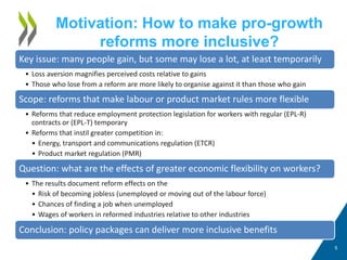 Motivation: How to make pro-growth
reforms more inclusive?
5
Key issue: many people gain, but some may lose a lot, at least temporarily
• Loss aversion magnifies perceived costs relative to gains
• Those who lose from a reform are more likely to organise against it than those who gain
Scope: reforms that make labour or product market rules more flexible
• Reforms that reduce employment protection legislation for workers with regular (EPL-R)
contracts or (EPL-T) temporary
• Reforms that instil greater competition in:
• Energy, transport and communications regulation (ETCR)
• Product market regulation (PMR)
Question: what are the effects of greater economic flexibility on workers?
• The results document reform effects on the
• Risk of becoming jobless (unemployed or moving out of the labour force)
• Chances of finding a job when unemployed
• Wages of workers in reformed industries relative to other industries
Conclusion: policy packages can deliver more inclusive benefits
 