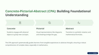 Cpa Math Strategy Enhancing-Learning-Effective-Teaching-Techniques-and-Models.pptx