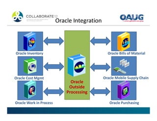 Outside Process Phone Enhancing Oracle Outside Processing Functionality | PDF