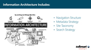 • Navigation Structure
• Metadata Strategy
• Site Taxonomy
• Search Strategy
Information Architecture Includes:
 