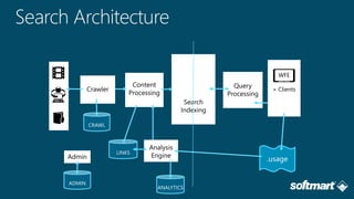 CRAWL
ADMIN
ANALYTICS
LINKS
 
