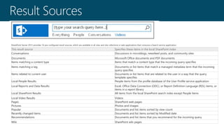 This result source Specifies these items in the local SharePoint index
Conversations Discussions in microblogs, newsfeed posts, and community sites
Documents Microsoft Office documents and PDF documents
Items matching a content type Items that match a content type that the incoming query specifies
Items matching a tag Documents or list items that match a managed metadata term that the incoming
query specifies
Items related to current user Documents or list items that are related to the user in a way that the query
template specifies
Local People Results People items from the profile database of the User Profile service application
Local Reports and Data Results Excel, Office Data Connection (ODC), or Report Definition Language (RDL) items, or
items in a report library
Local SharePoint Results All items from the local SharePoint search index except People items
Local Video Results Videos
Pages SharePoint web pages
Pictures Photos and images
Popular Documents and list items sorted by view count
Recently changed items Documents and list items sorted by Modified date
Recommendations Documents and list items that you recommend for the incoming query
Wiki SharePoint wiki pages
SharePoint Server 2013 provides 16 pre-configured result sources, which are available in all sites and site collections in web applications that consume a Search service application.
 