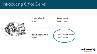 I know what I
know.
I know what I
don’t know.
I don’t know what
I know.
I don’t know what
I don’t know.
 