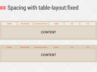 Spacing with table-layout:fixed20
 