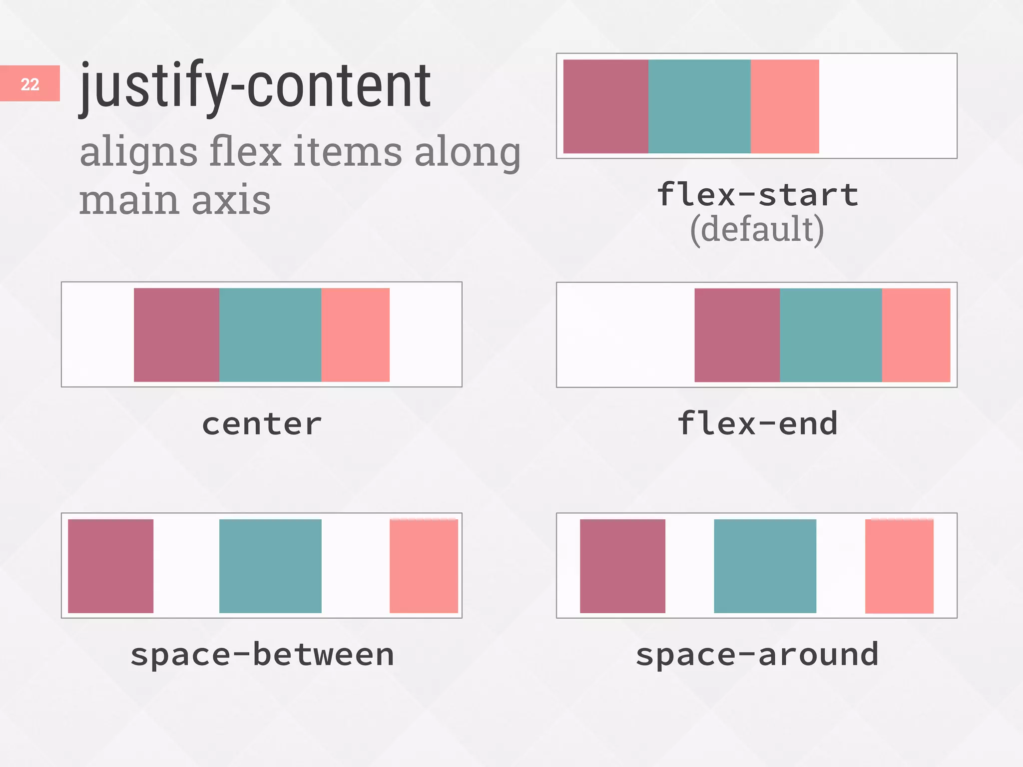 justify-content
22
aligns ﬂex items along
main axis
space-around
flex-end
center
flex-start
(default)
space-between
 
